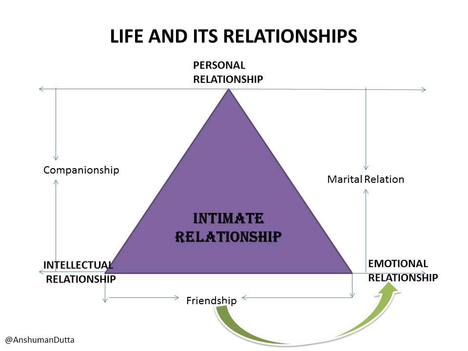 4. Navigating the World‌ of Relationships: ‌Expert Advice for Today's Gentlemen