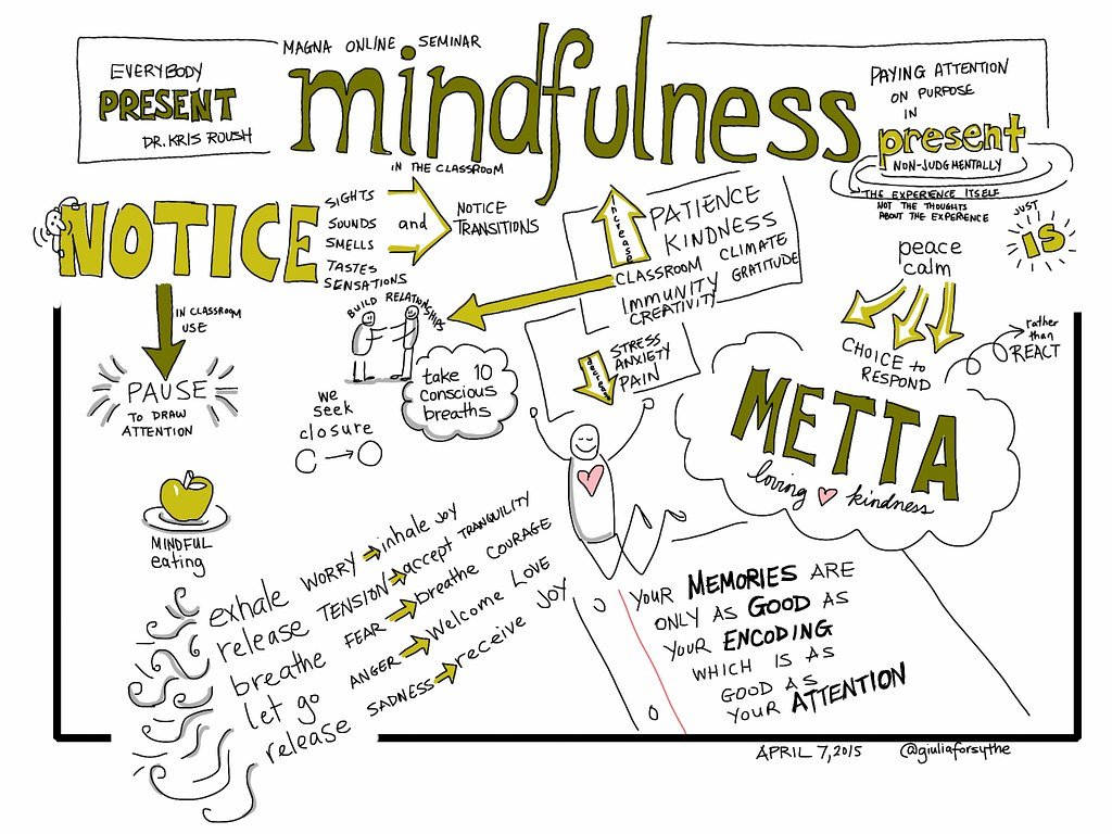 3. The Art of Mindfulness: Navigating the Emotional Terrain with Courage and Resilience