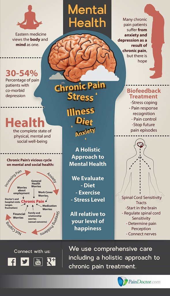 Navigating Emotional Turbulence: Insights for Nurturing Mental Well-being​ in⁤ Men